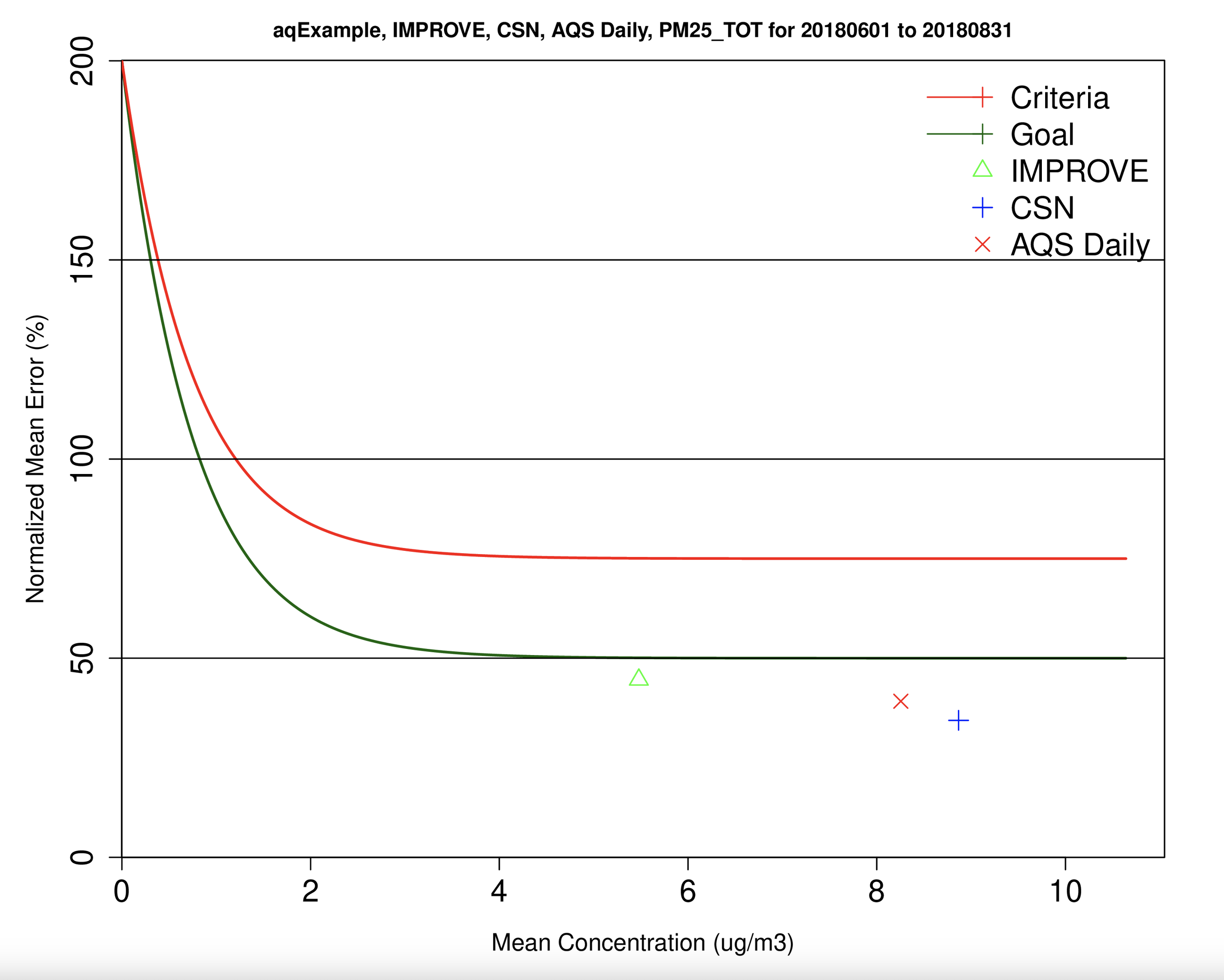 Bugle Plot of NME PM25_TOT