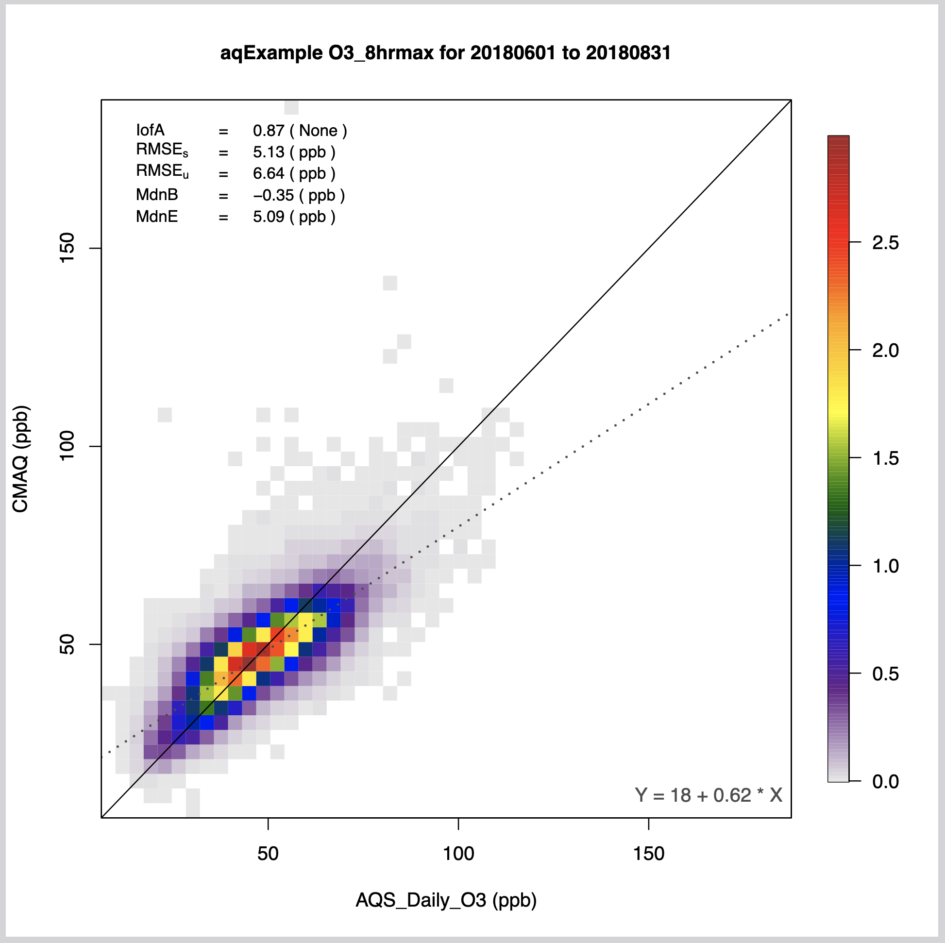 Scatterplot of O3_8hrmax