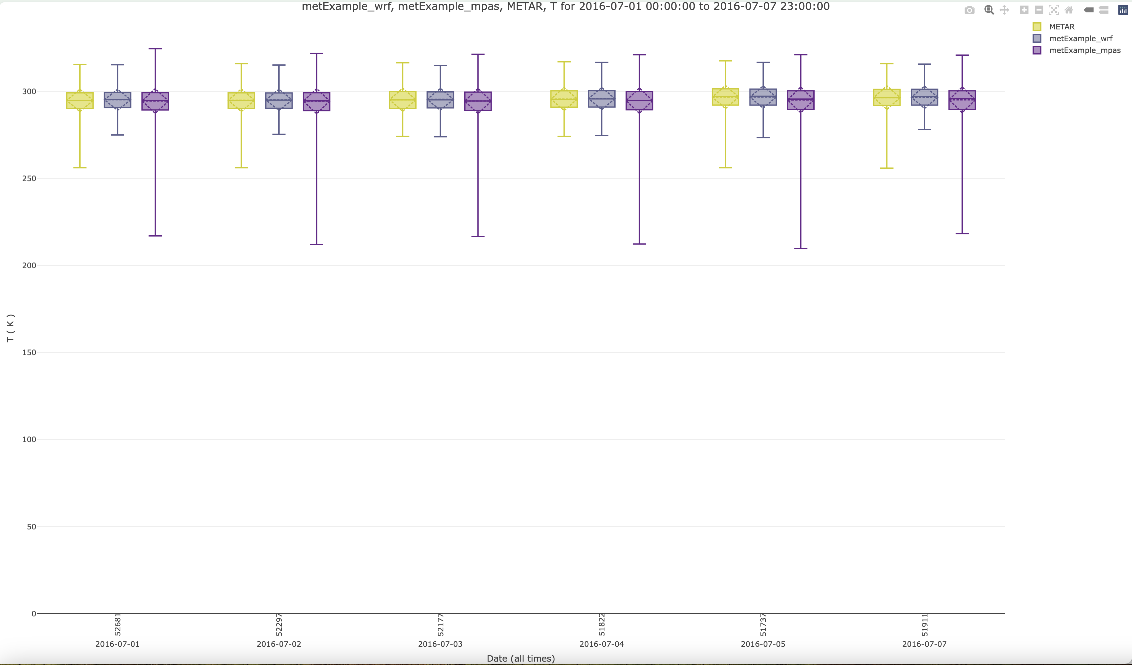 Plotly Boxplot of T2