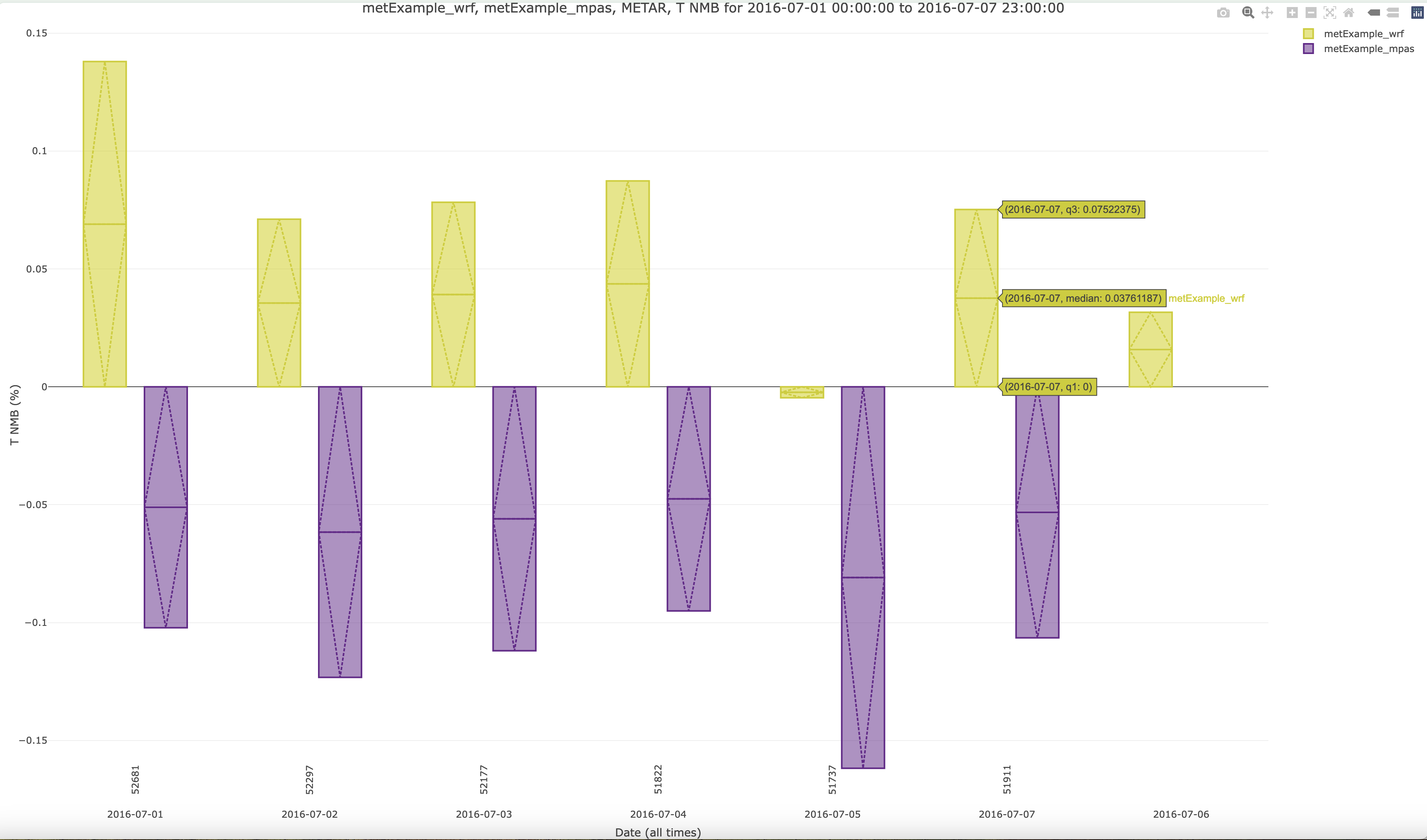 Plotly Boxplot of T2