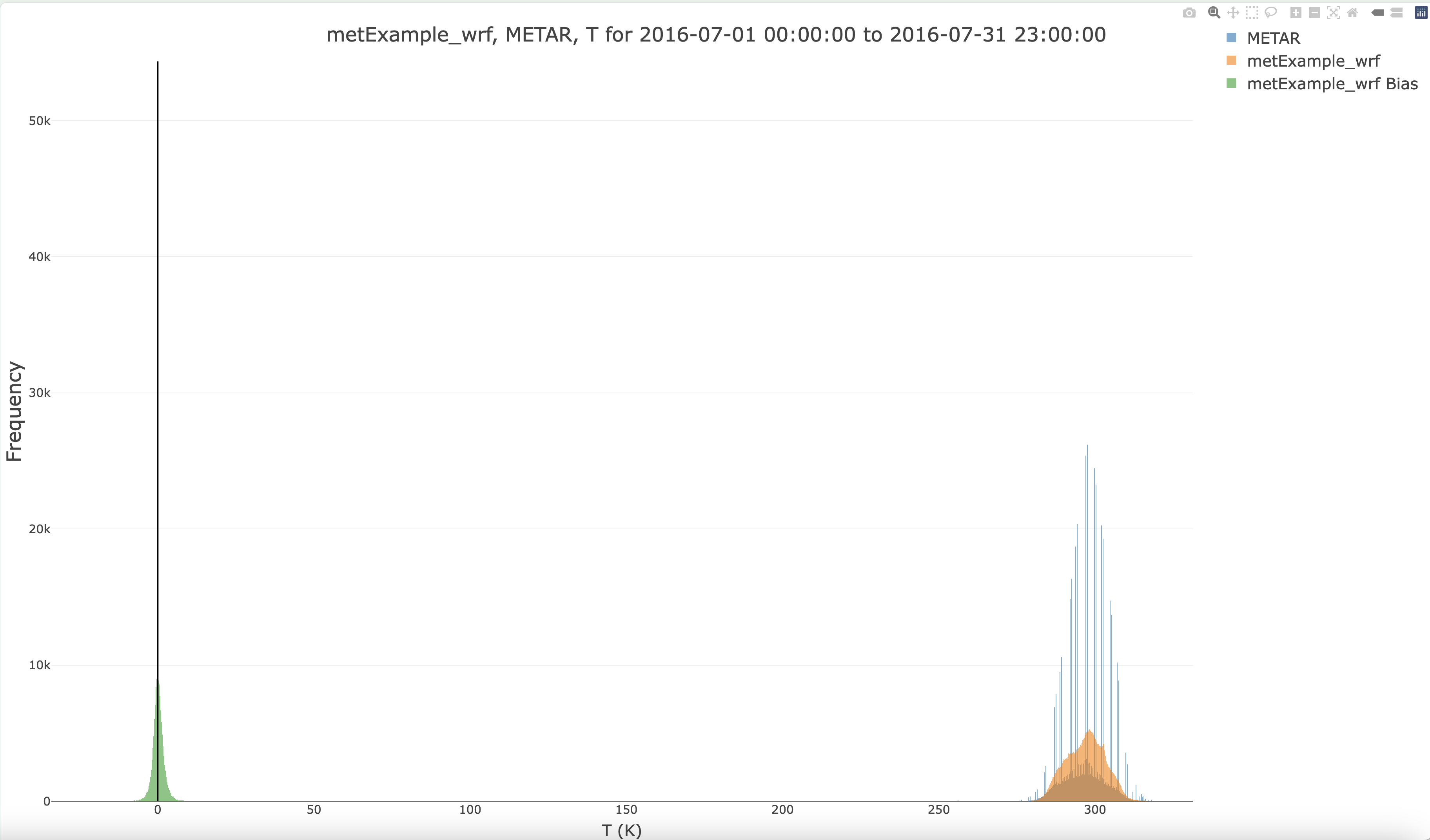 Histogram Plot of NMB Temperature
